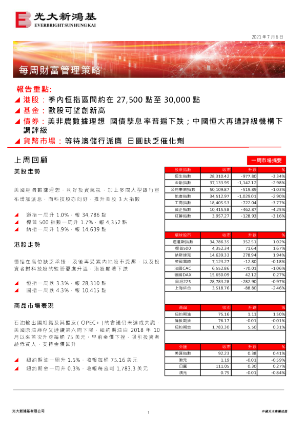 每周财富管理策略