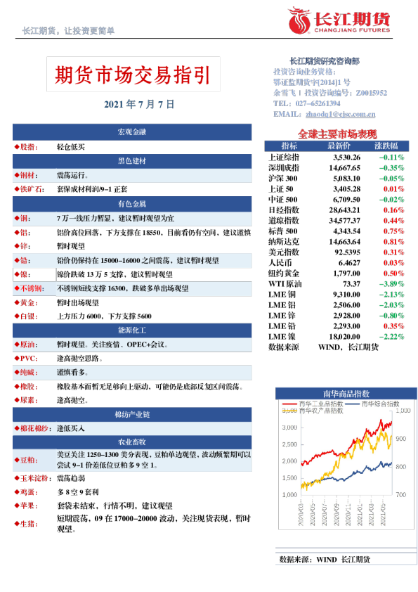 期货市场交易指引