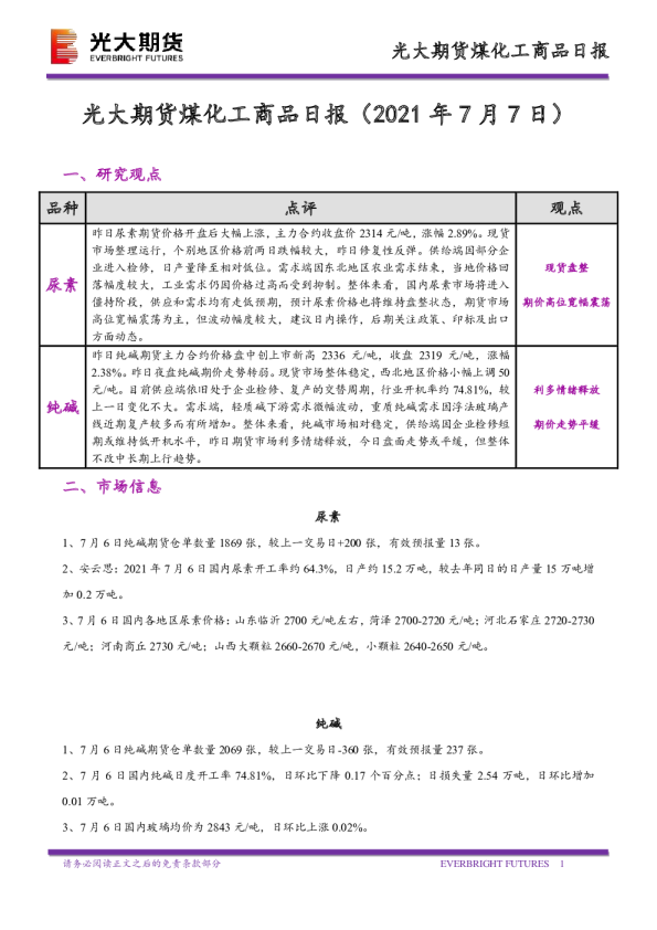 煤化工商品日报