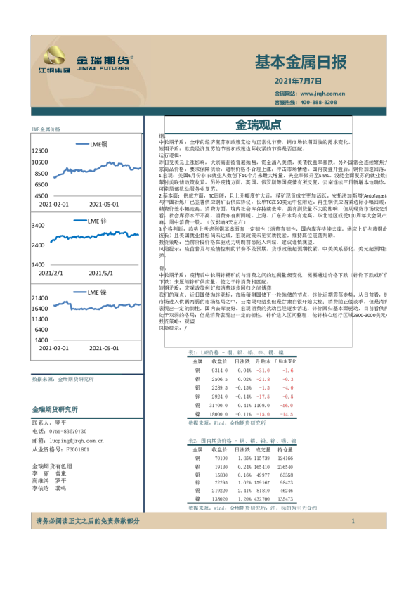 基本金属日报