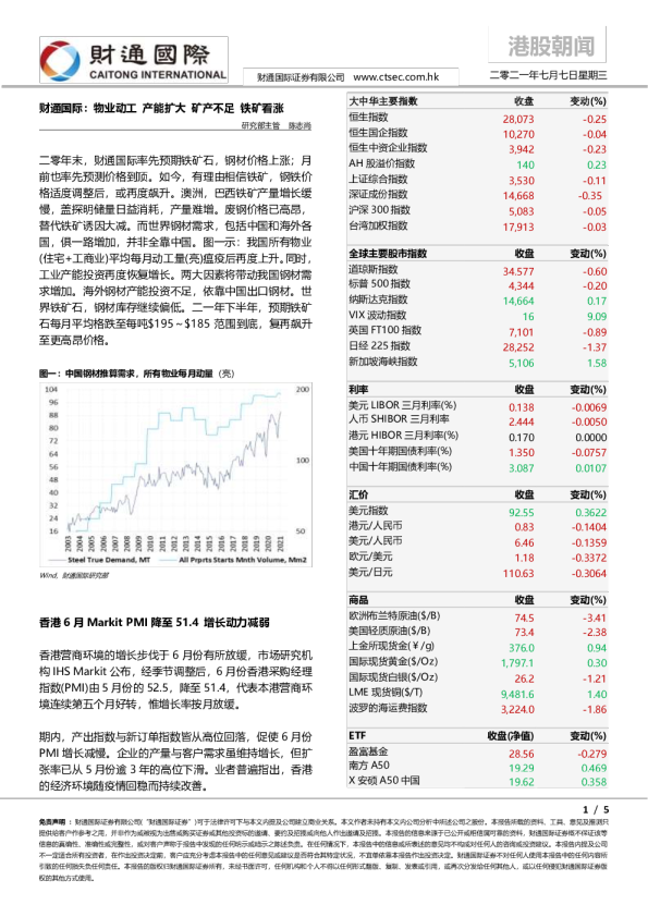 港股朝闻