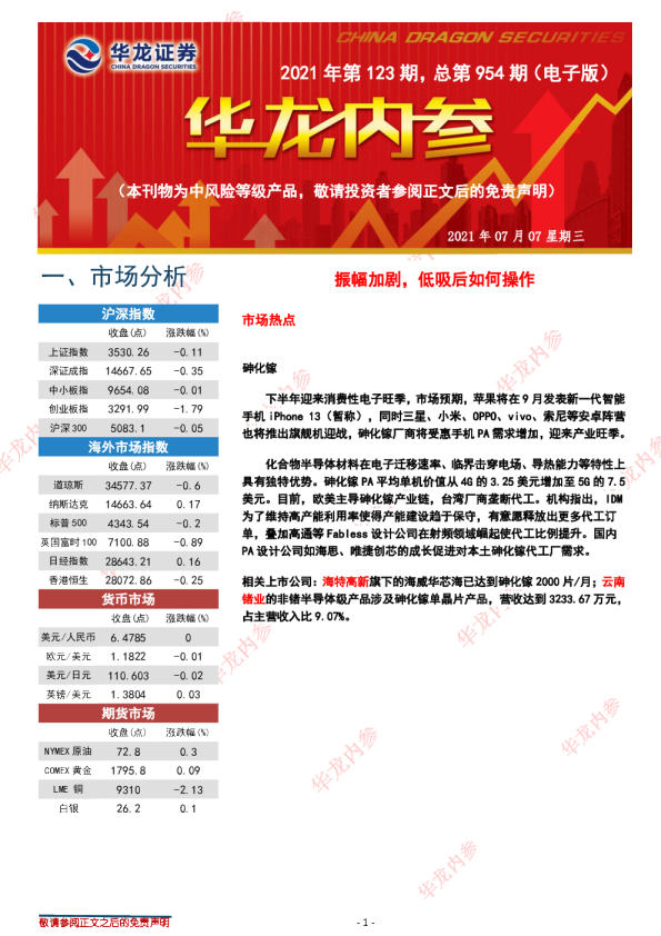 振幅加剧，低吸后如何操作