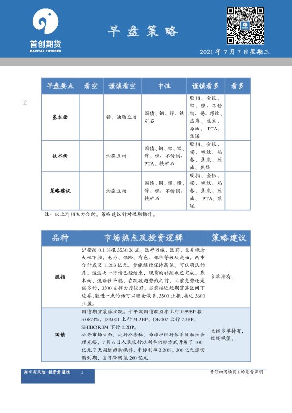 首创期货早盘策略