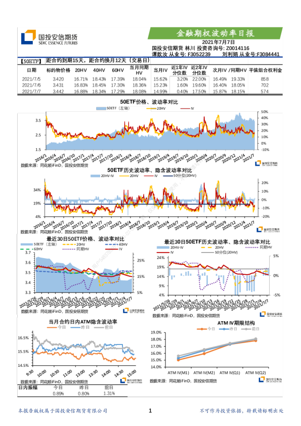 金融期权波动率日报
