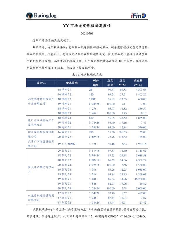 YY市场成交价格偏离舆情