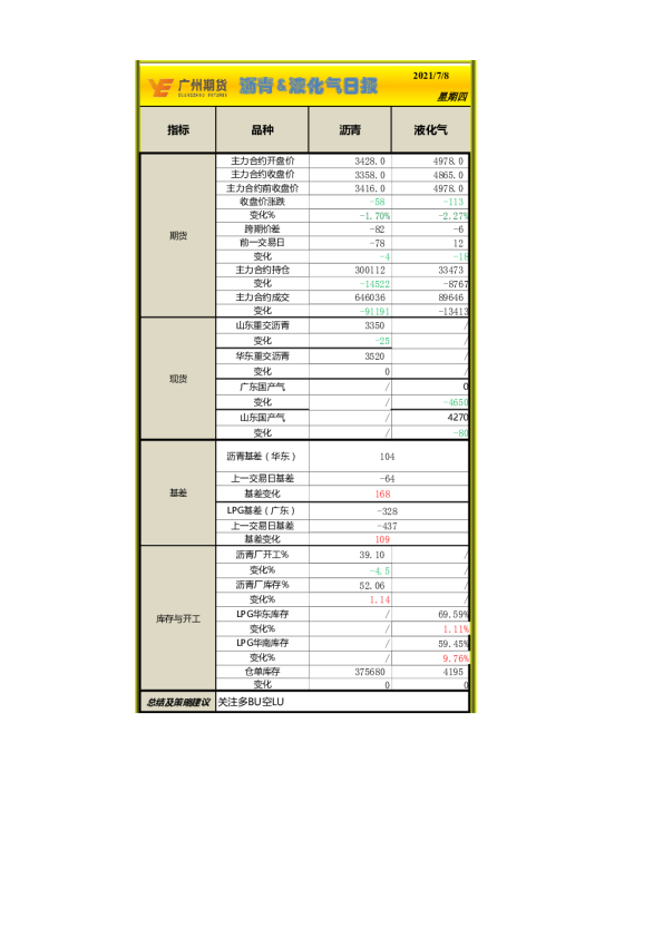 沥青&液化气日报
