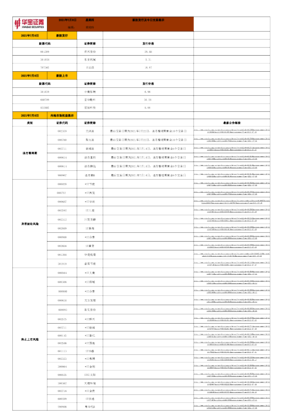 新股发行及今日交易提示