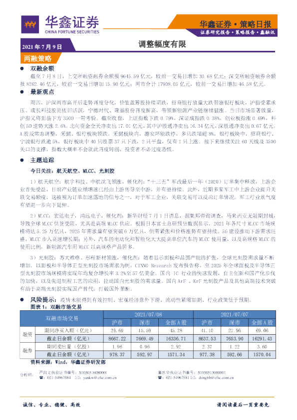 策略日报：调整幅度有限