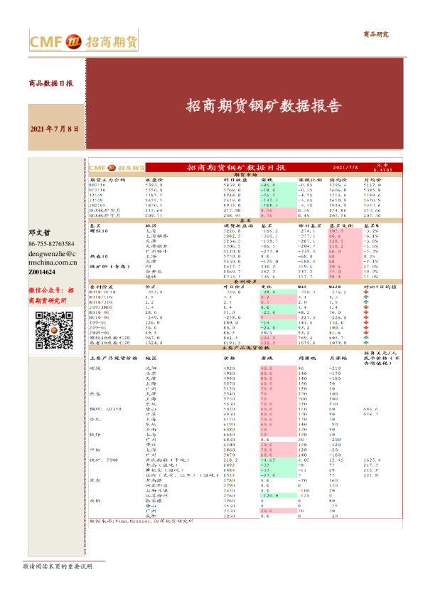 招商期货钢矿数据报告