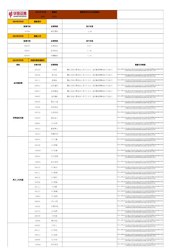 新股发行及今日交易提示