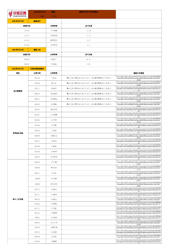 新股发行及今日交易提示