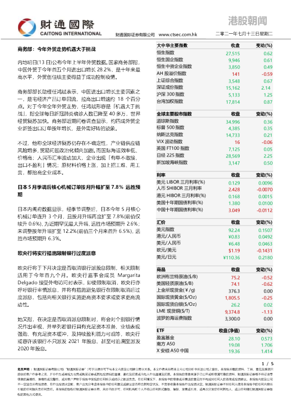 港股朝闻