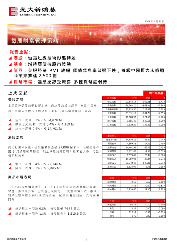 每周财富管理策略