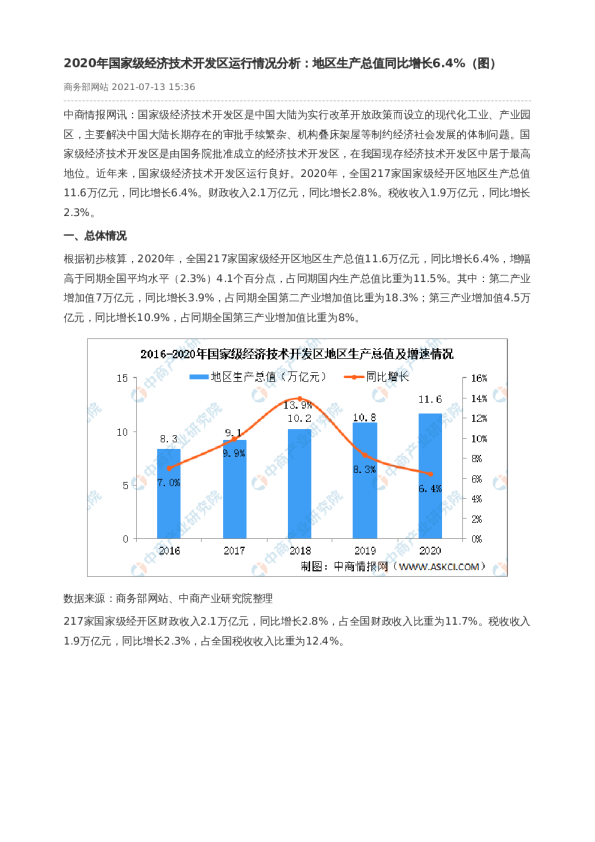 2020年国家级经济技术开发区运行情况分析：地区生产总值同比增长6.4%（图）