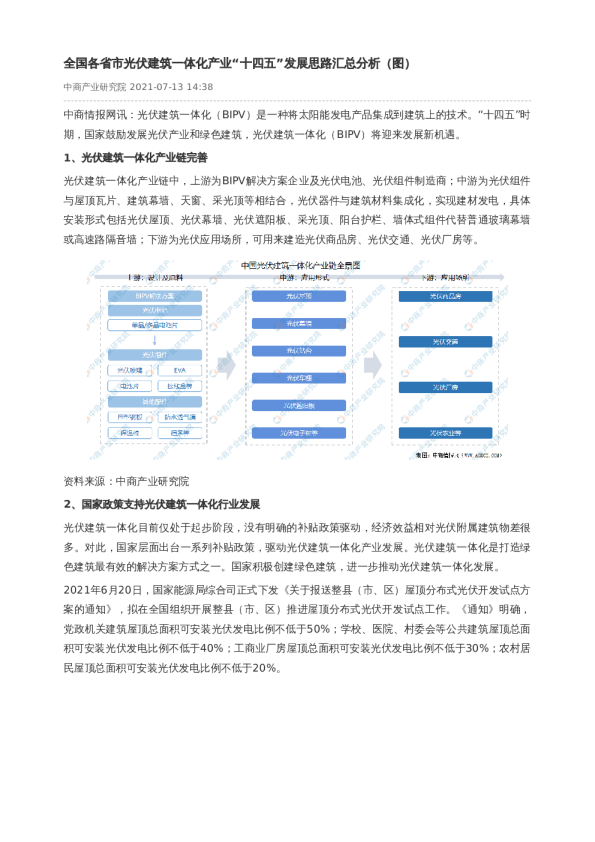 全国各省市光伏建筑一体化产业“十四五”发展思路汇总分析（图）