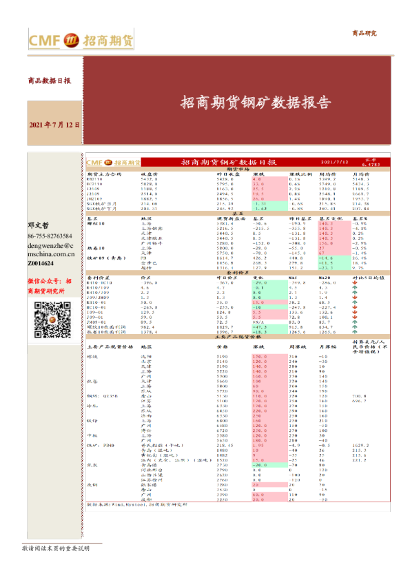 招商期货钢矿数据报告