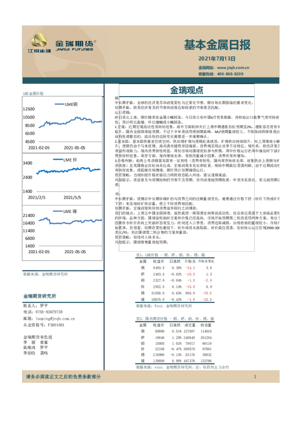 基本金属日报