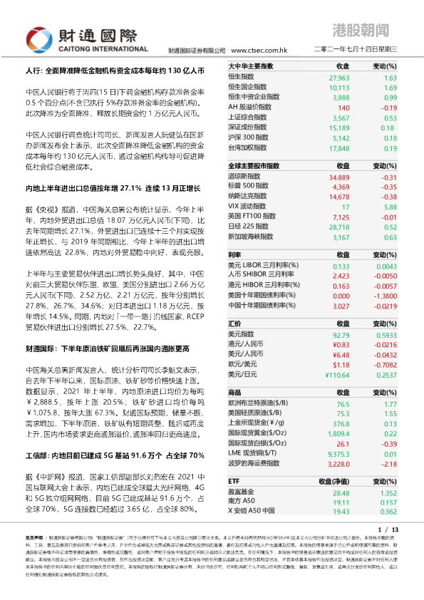 港股朝闻