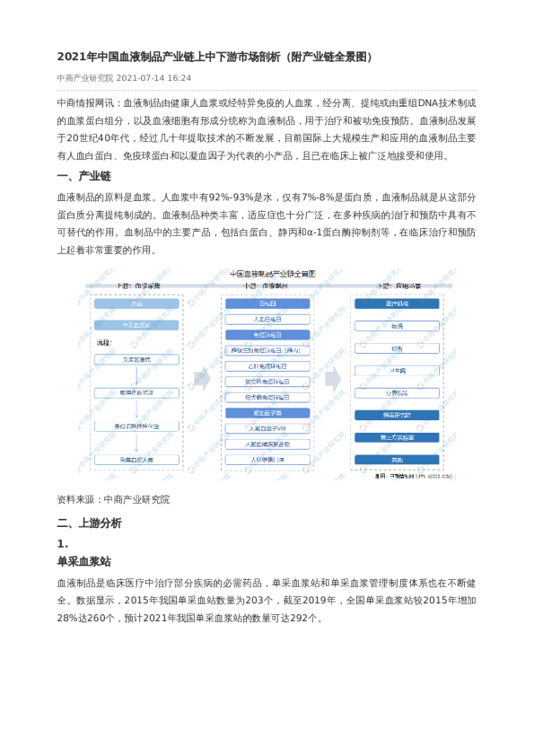 2021年中国血液制品产业链上中下游市场剖析（附产业链全景图）