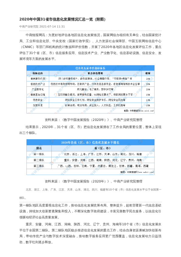 2020年中国31省市信息化发展情况汇总一览（附图）