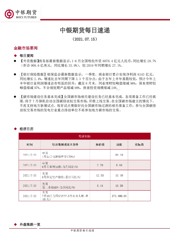 中银期货每日速递