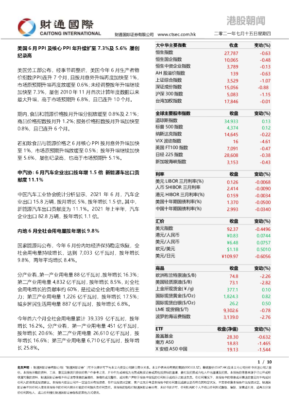 港股朝闻
