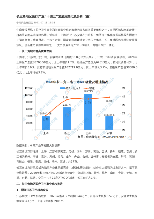 长三角地区医疗产业“十四五”发展思路汇总分析（图）