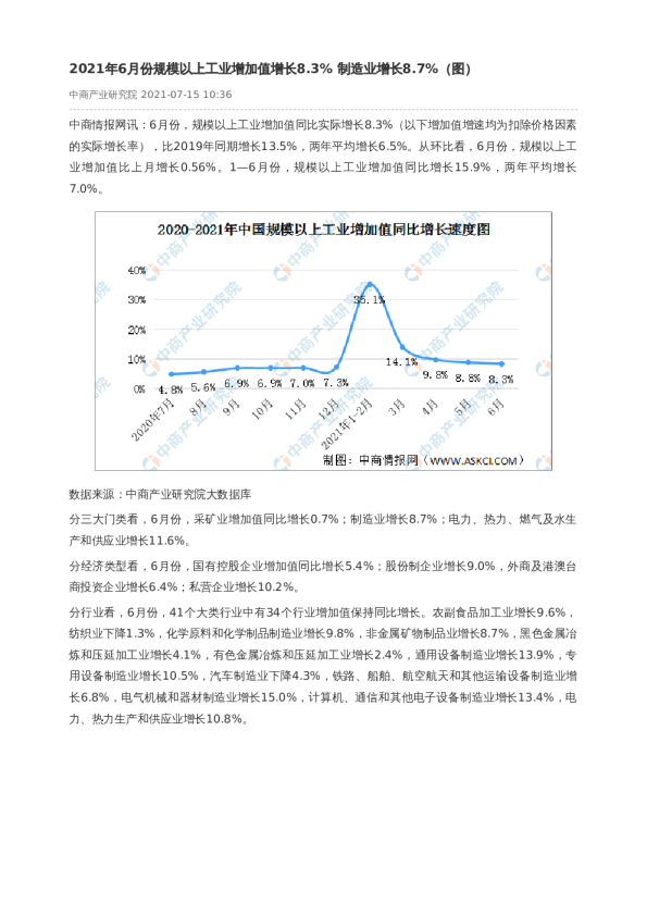 2021年6月份规模以上工业增加值增长8.3% 制造业增长8.7%（图）