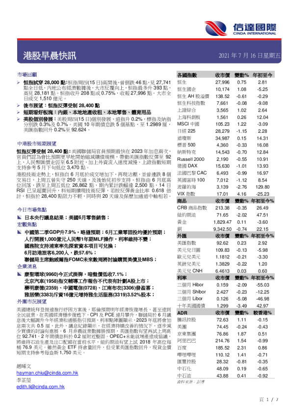 港股早晨快讯
