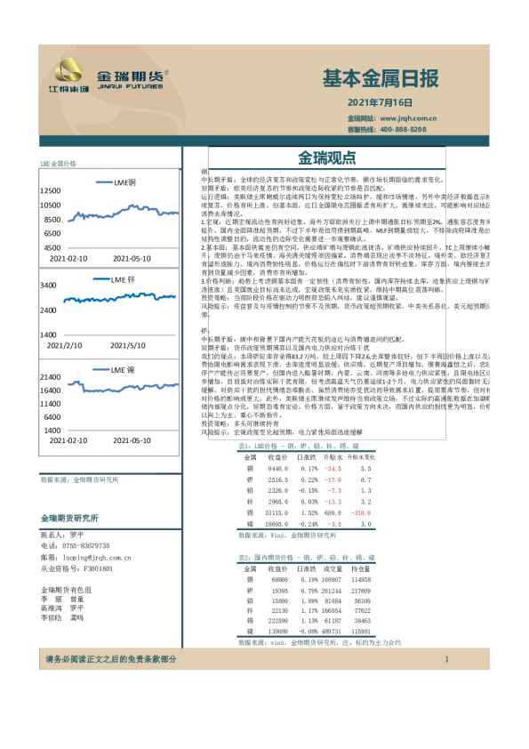 基本金属日报