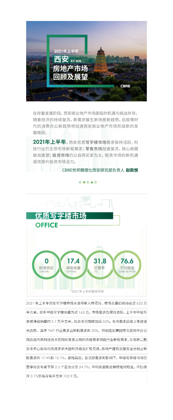 2021年上半年西安房地产市场回顾及展望