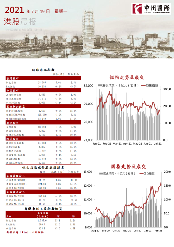港股晨报