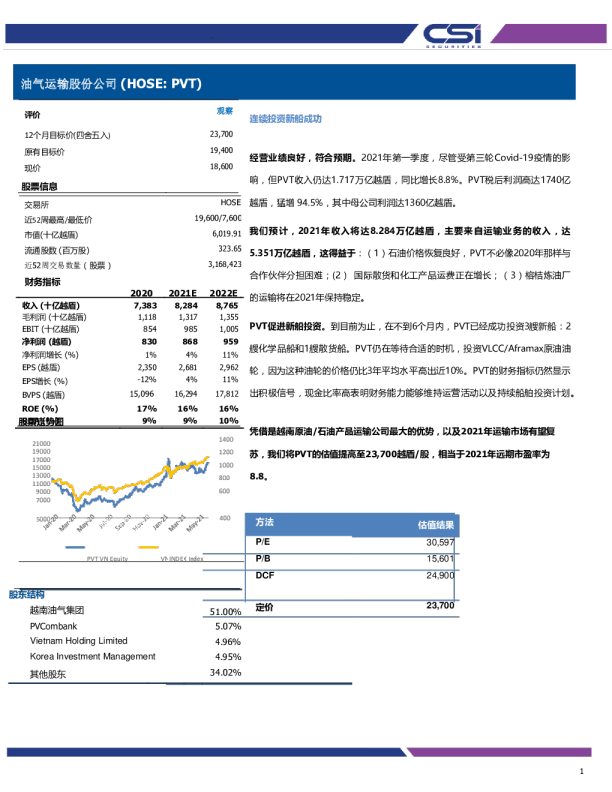 连续投资新船成功