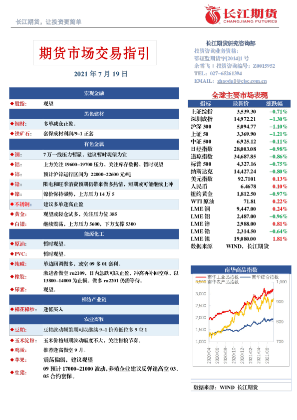 期货市场交易指引