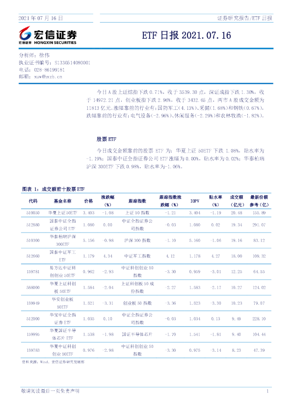 宏信证券ETF日报