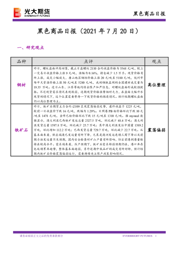 黑色商品日报