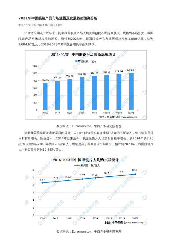 2021年中国眼镜产品市场规模及发展趋势预测分析