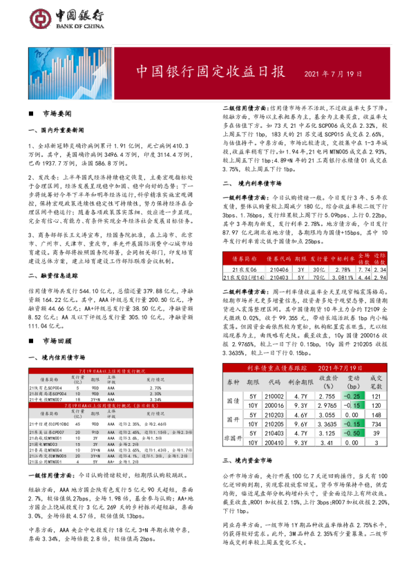 固定收益日报2021年7月20日