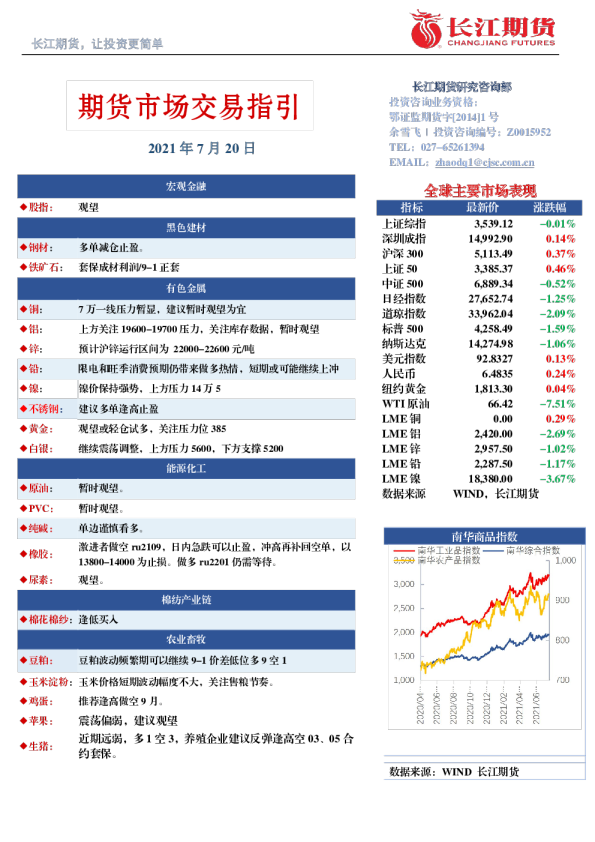 期货市场交易指引