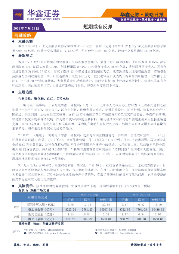 策略日报：短期或有反弹
