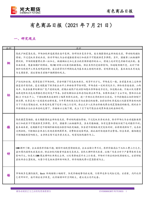 有色商品日报