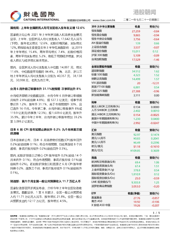 港股朝闻
