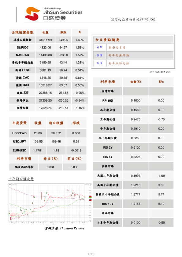 固定收益处每日短评