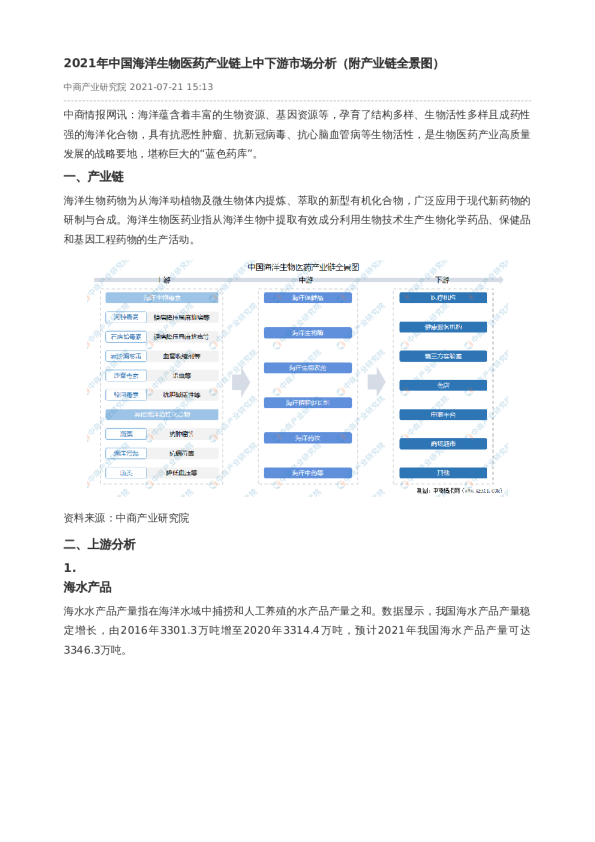 2021年中国海洋生物医药产业链上中下游市场分析（附产业链全景图）
