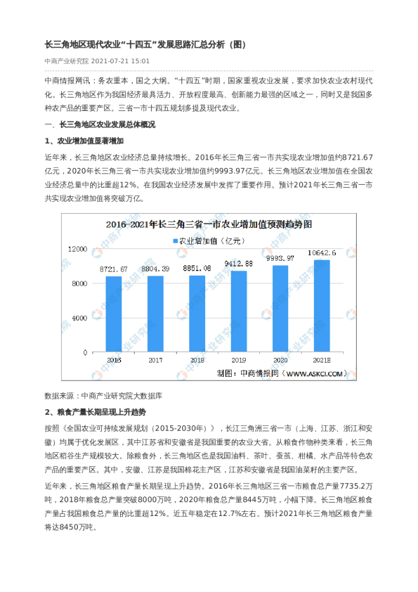 长三角地区现代农业“十四五”发展思路汇总分析（图）
