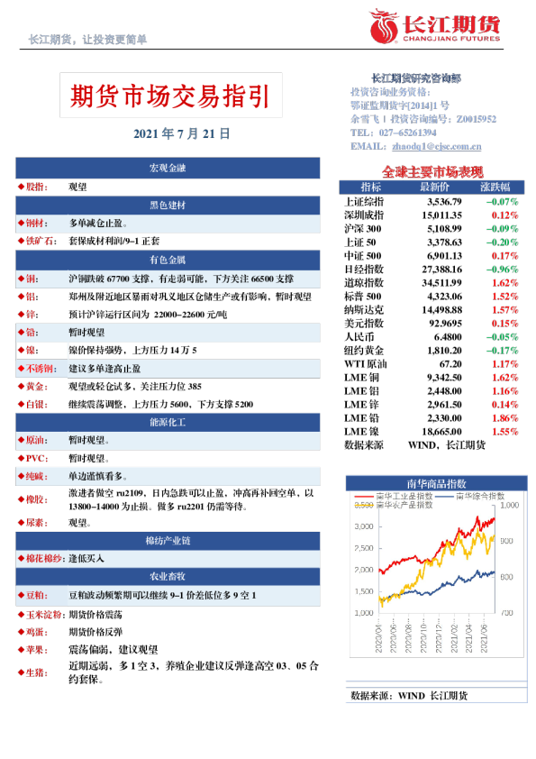 期货市场交易指引