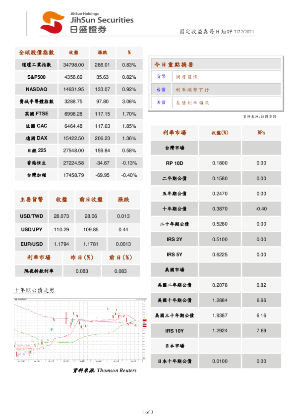 固定收益处每日短评