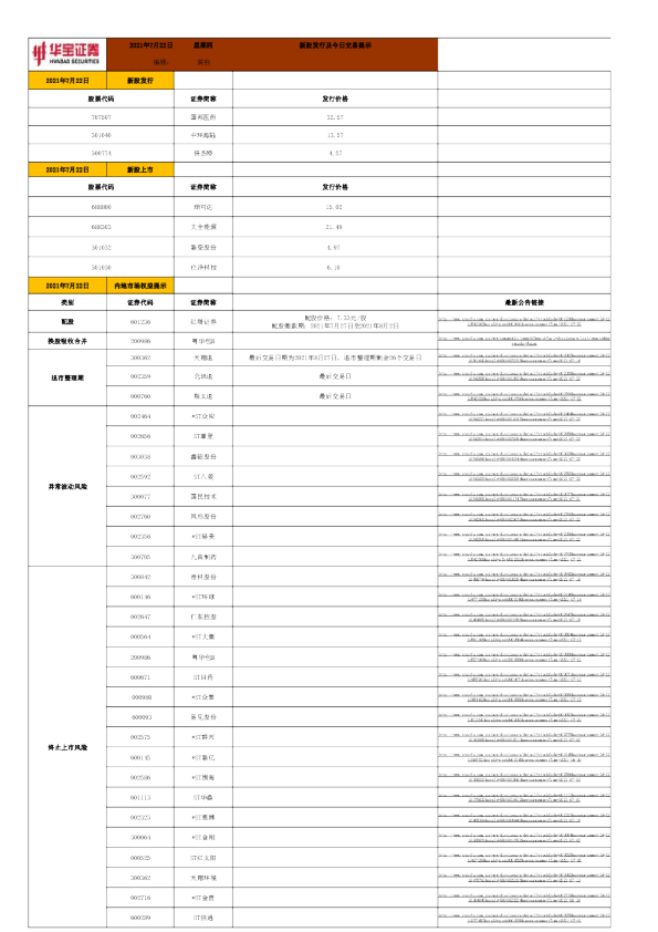 新股发行及今日交易提示