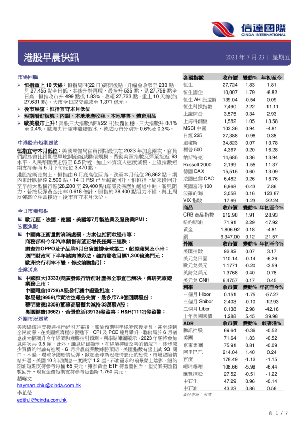 港股早晨快讯