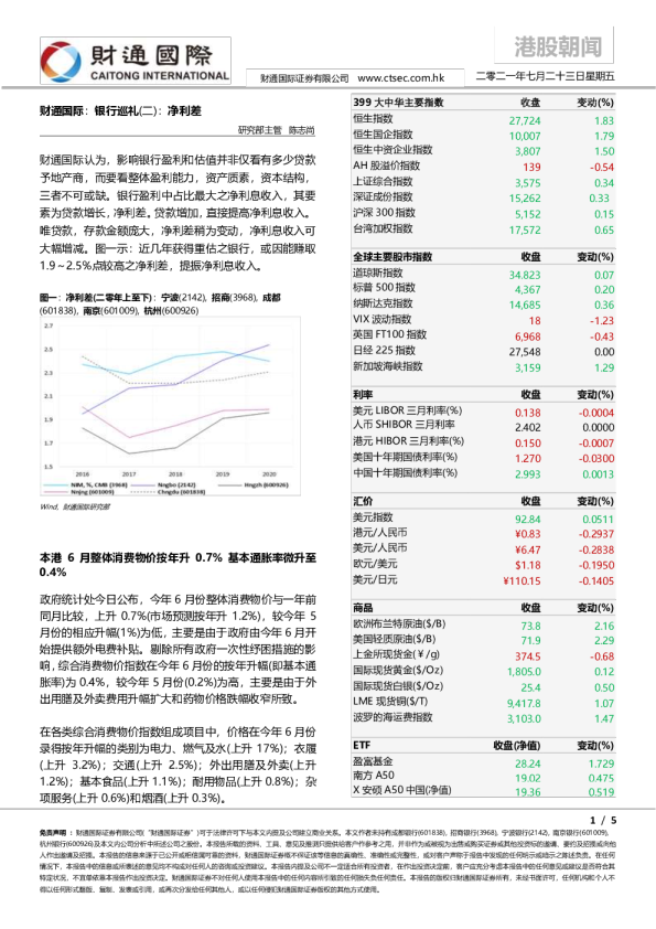 港股朝闻